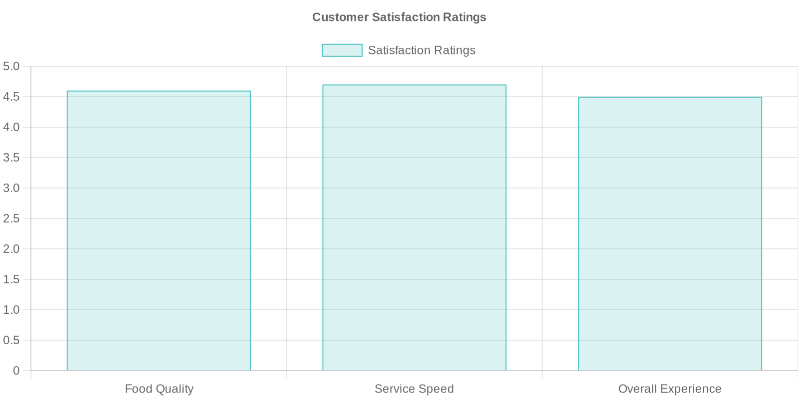 Customer Satisfaction Ratings
