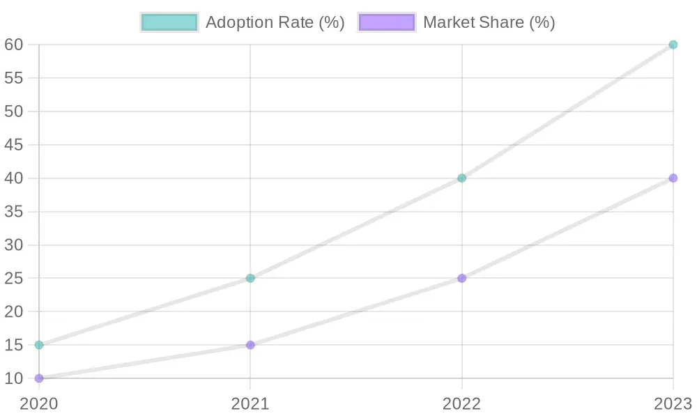 Market Trends for Fire Truck Technology
