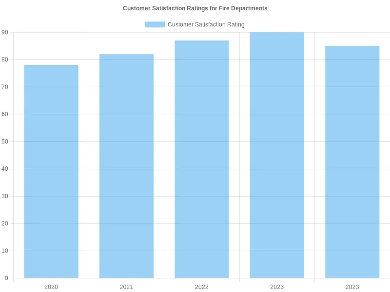 Customer Satisfaction Ratings