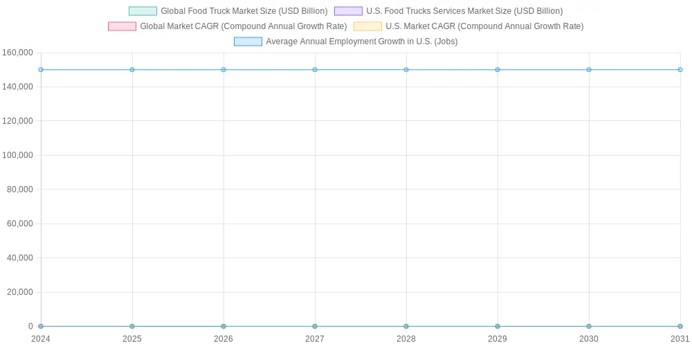 Food Truck Market Analysis 2024-2031