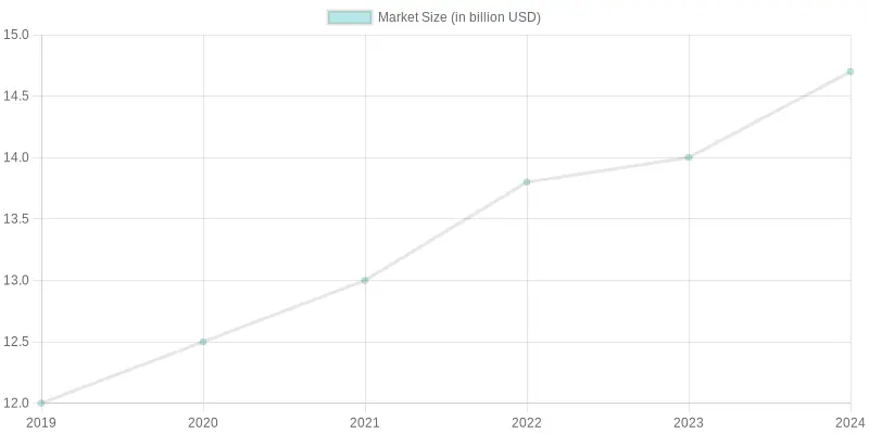 Projected Market Size Growth (2019-2024)
