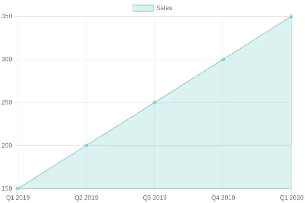 Sales Trends for Monster Energy Graphic Kits (2019-2024)