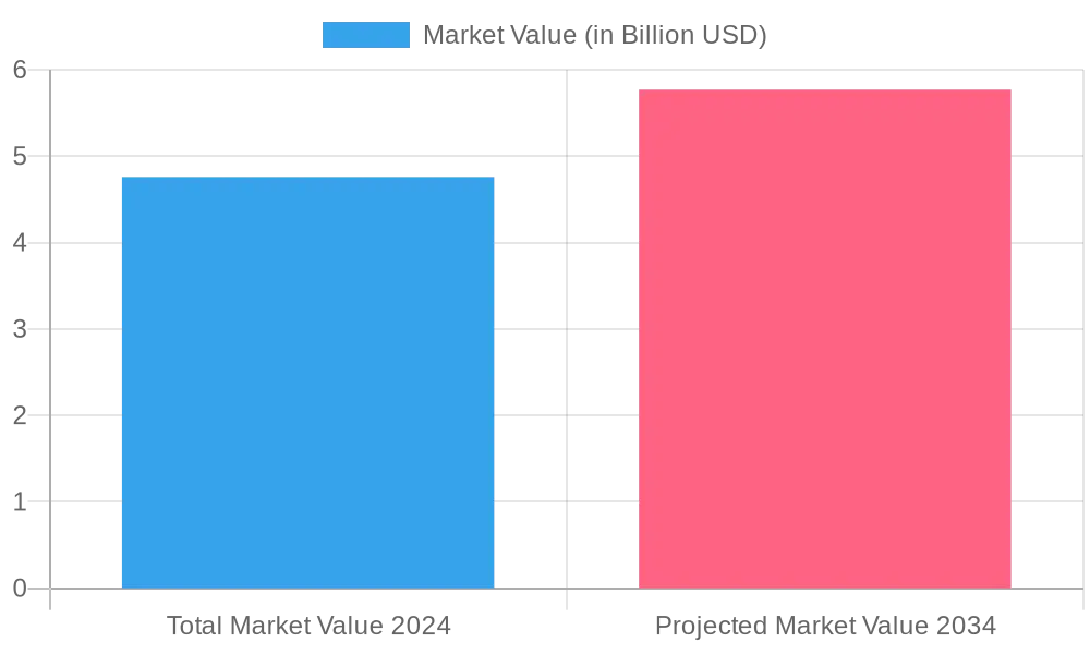 Growth of Portable Restroom Truck Market