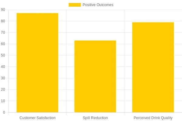 Chart of Positive Outcomes for Food-Grade Plastic Containers for Honey