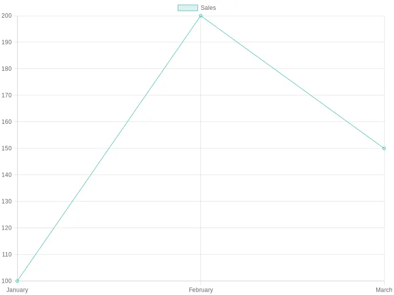 Service Uptake Chart