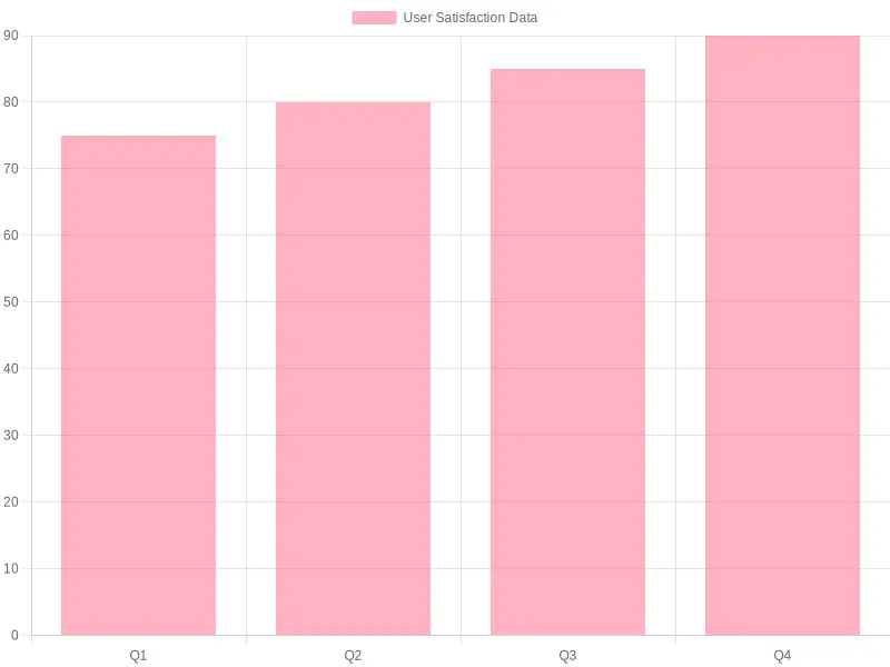 User Satisfaction Analysis