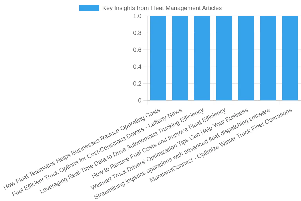 Impact of Truck Efficiency on Operational Costs