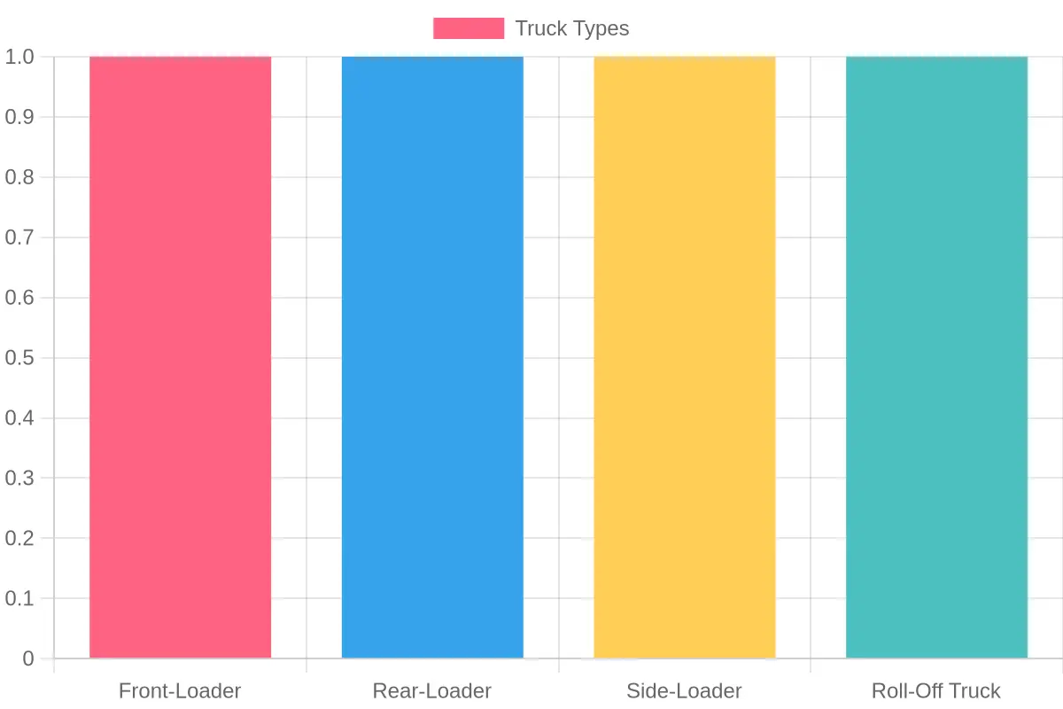 Truck Types Chart