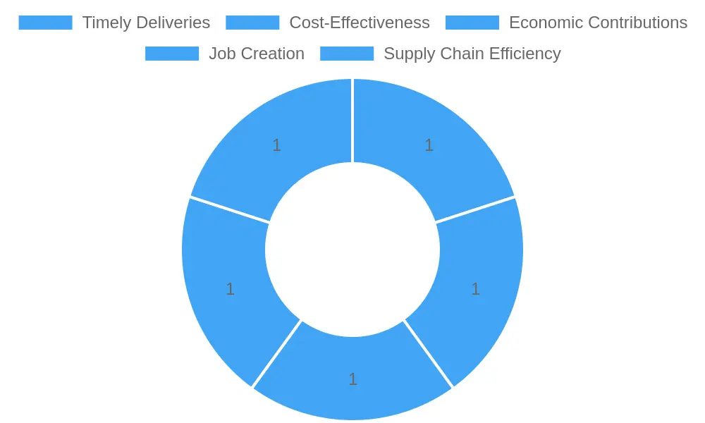 Benefits of Trucking