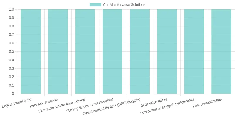 Common Diesel Truck Issues and Solutions