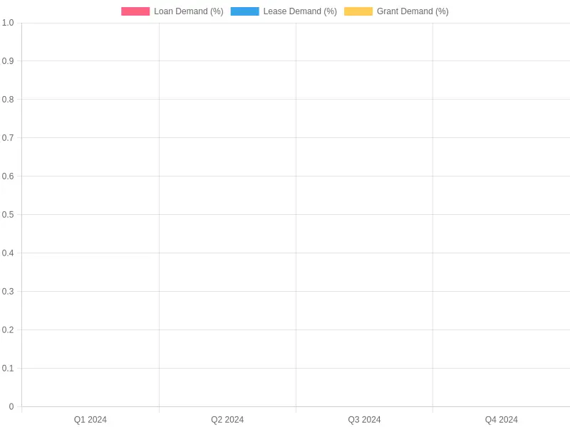 Demand Analysis for Loans, Leases, and Grants