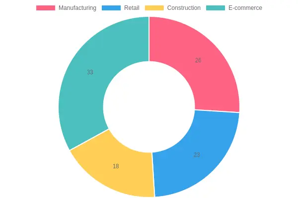 Sector Distribution Analysis