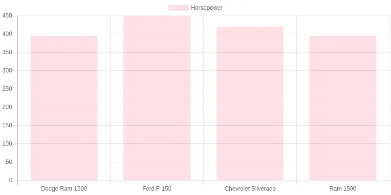 Truck Model Horsepower Comparison