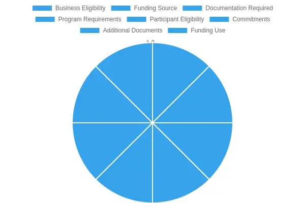 Truck School Funding Requirements