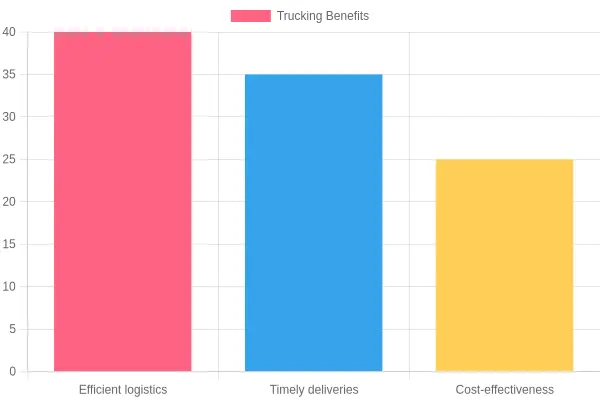 Benefits of Trucking